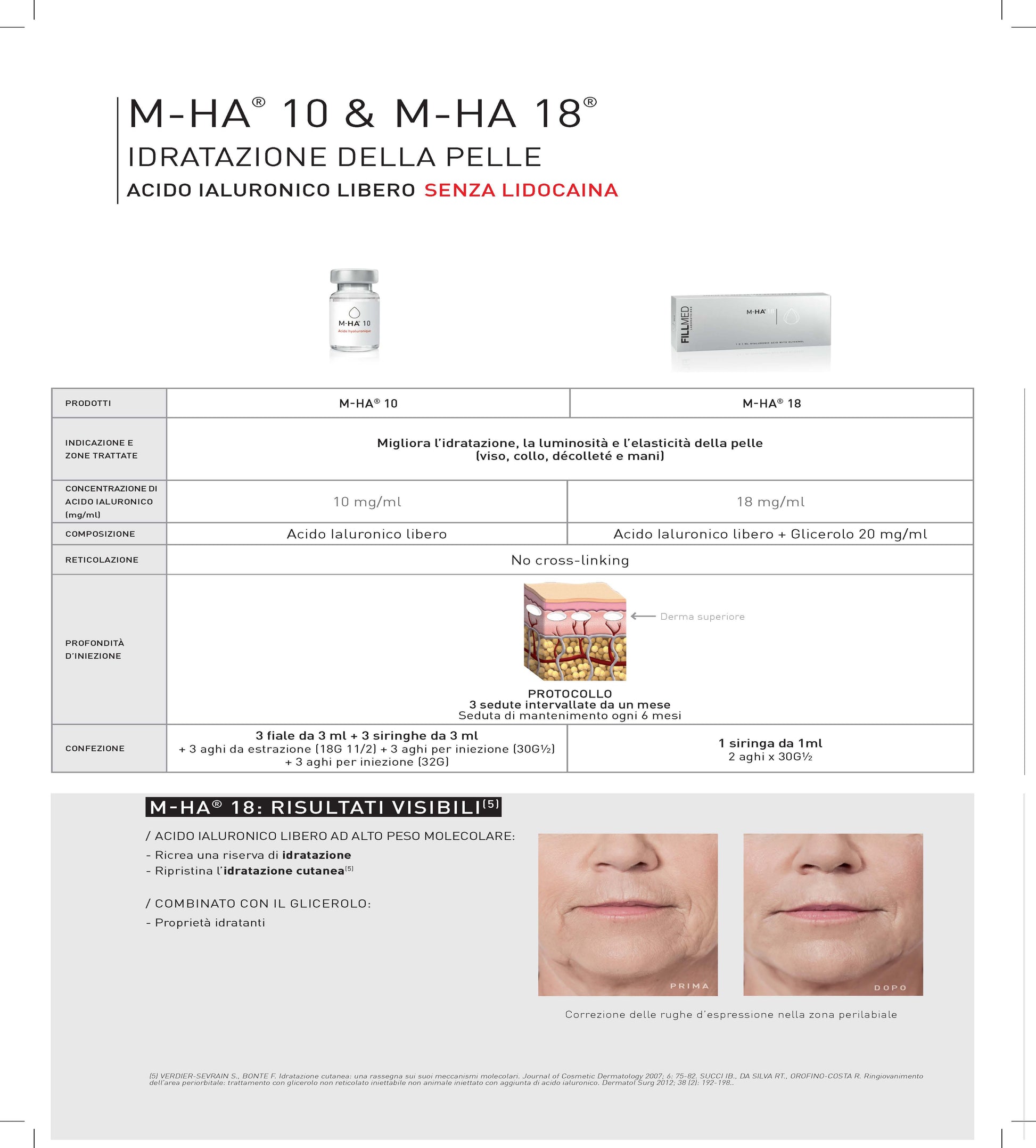 Fillmed M-HA 18
Contiene 1 siringa da 1ml(18mg/mL).
Indicato per migliorare l'idratazione del viso, la luminosità e l'elasticità della pelle.
Zone di applicazione: viso, collo, décolleté e mani.
Profondità di iniezione: derma superiore.