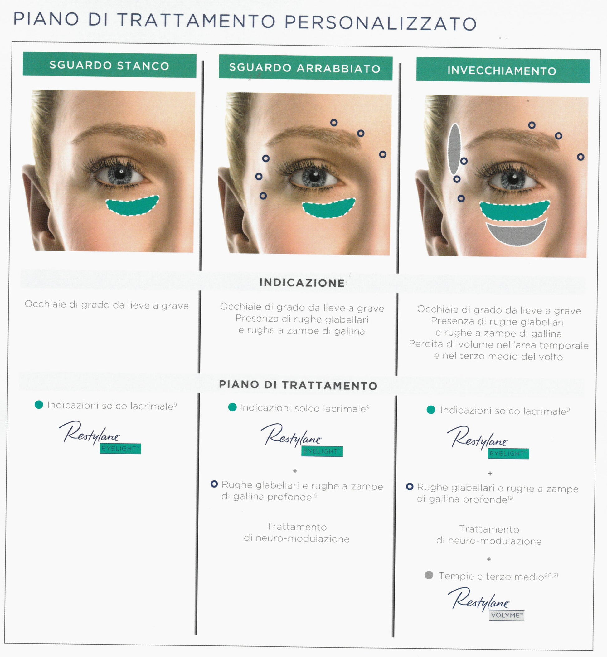 Restylane Eyelight
Contiene 1 siringa da 0.5ml
Indicato per per il trattamento della zona per-orbitale che riduce le occhiaie e le scanalature scure sotto gli occhi impedendo agli occhi di sembrare stanchi.